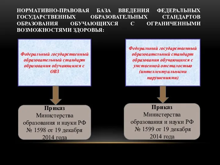 НОРМАТИВНО-ПРАВОВАЯ БАЗА ВВЕДЕНИЯ ФЕДЕРАЛЬНЫХ ГОСУДАРСТВЕННЫХ ОБРАЗОВАТЕЛЬНЫХ СТАНДАРТОВ ОБРАЗОВАНИЯ ОБУЧАЮЩИХСЯ С ОГРАНИЧЕННЫМИ