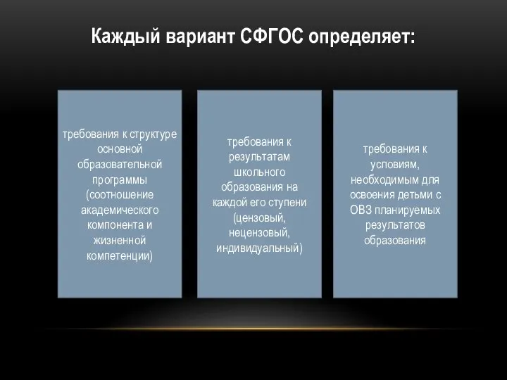 Каждый вариант СФГОС определяет: требования к структуре основной образовательной программы (соотношение