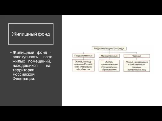 Жилищный фонд Жилищный фонд - совокупность всех жилых помещений, находящихся на территории Российской Федерации.