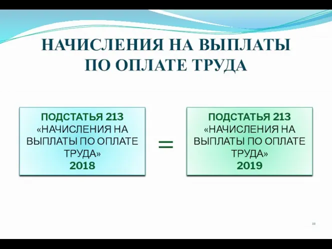 НАЧИСЛЕНИЯ НА ВЫПЛАТЫ ПО ОПЛАТЕ ТРУДА ПОДСТАТЬЯ 213 «НАЧИСЛЕНИЯ НА ВЫПЛАТЫ