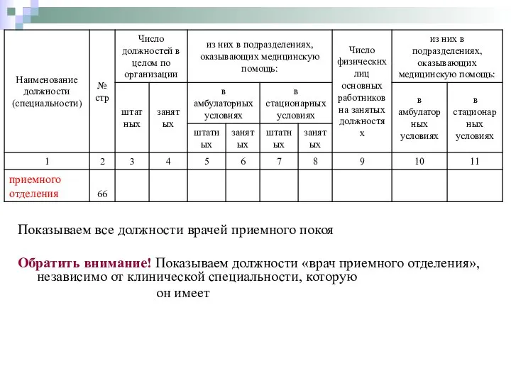 Показываем все должности врачей приемного покоя Обратить внимание! Показываем должности «врач