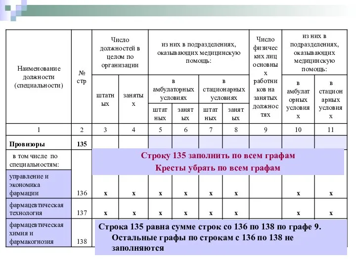 Строку 135 заполнить по всем графам Кресты убрать по всем графам