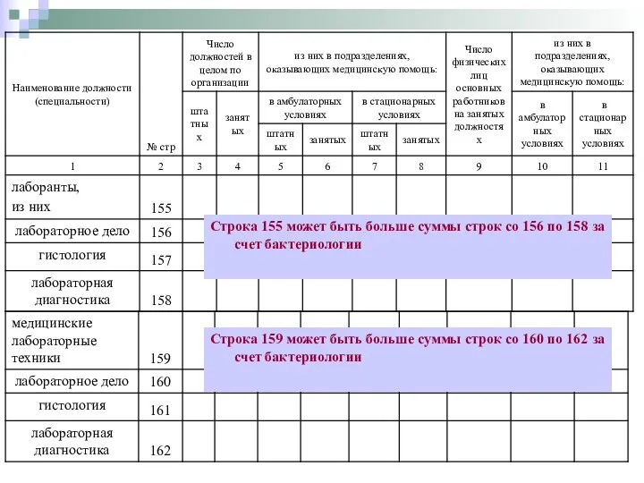 Строка 155 может быть больше суммы строк со 156 по 158