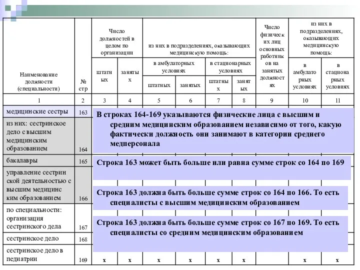 Строка 163 должна быть больше сумме строк со 164 по 166.