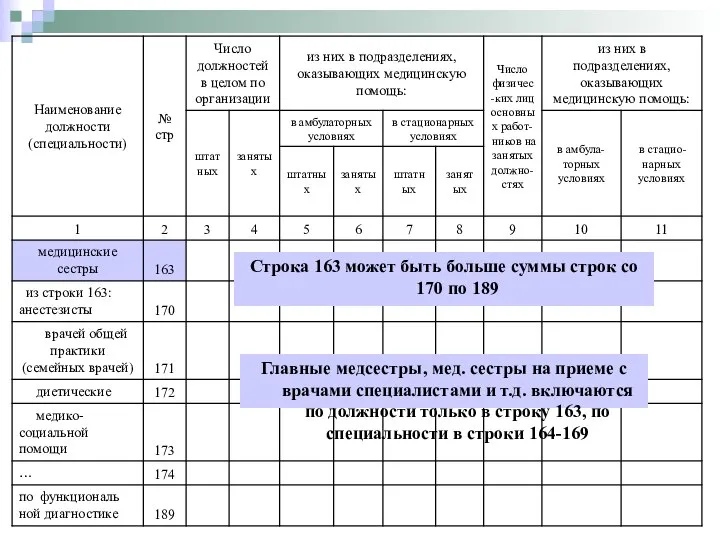 Строка 163 может быть больше суммы строк со 170 по 189