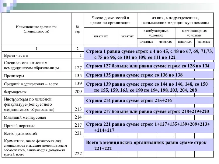 Строка 1 равна сумме строк с 4 по 45, с 48