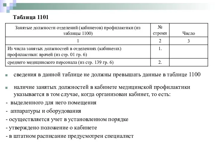 Таблица 1101 сведения в данной таблице не должны превышать данные в