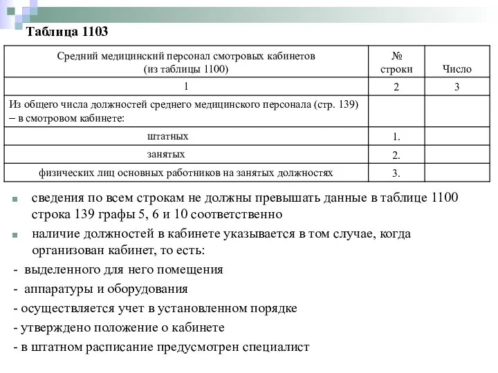 Таблица 1103 сведения по всем строкам не должны превышать данные в