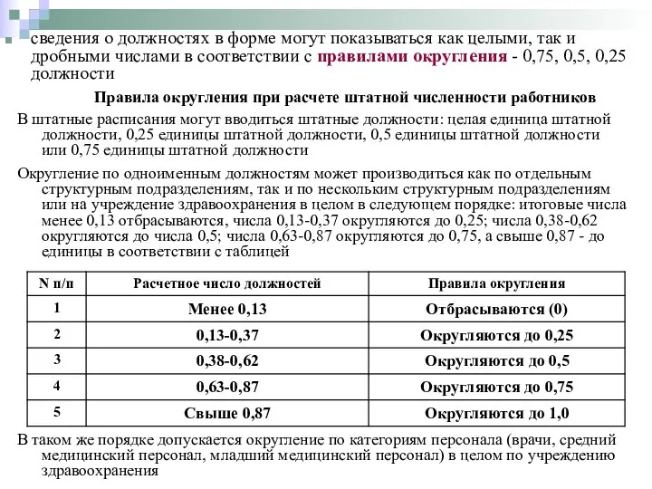 сведения о должностях в форме могут показываться как целыми, так и