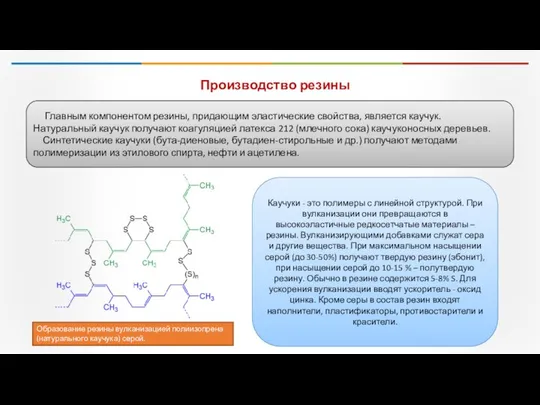 Производство резины Главным компонентом резины, придающим эластические свойства, является каучук. Натуральный