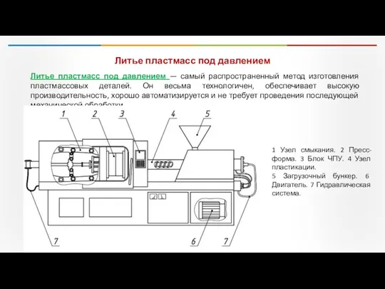 Литье пластмасс под давлением Литье пластмасс под давлением — самый распространенный