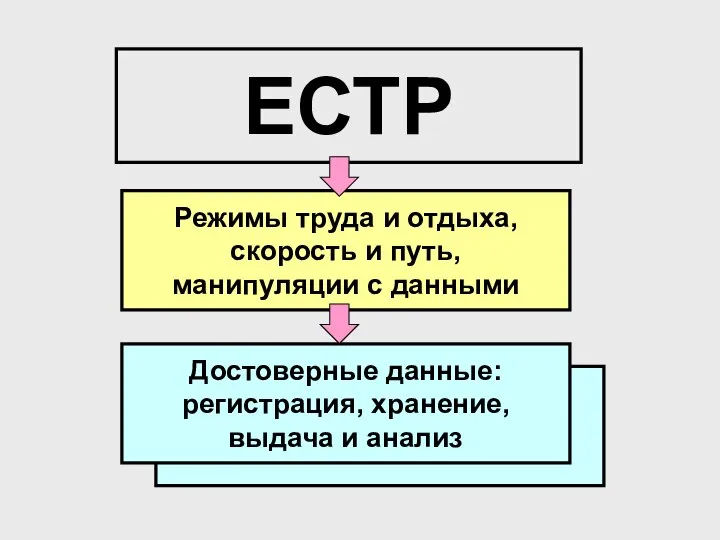 ЕСТР Режимы труда и отдыха, скорость и путь, манипуляции с данными