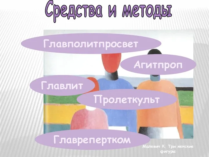 Средства и методы Агитпроп Пролеткульт Главлит Главрепертком Главполитпросвет Малевич К. Три женские фигуры