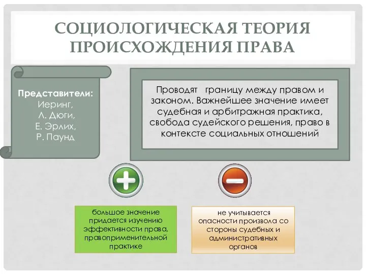 СОЦИОЛОГИЧЕСКАЯ ТЕОРИЯ ПРОИСХОЖДЕНИЯ ПРАВА Представители: Иеринг, Л. Дюги, Е. Эрлих, Р.