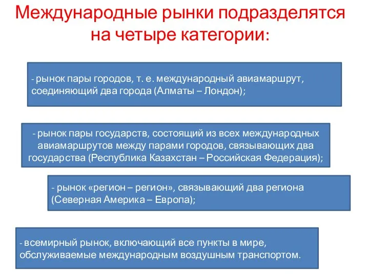 Международные рынки подразделятся на четыре категории: - рынок пары городов, т.