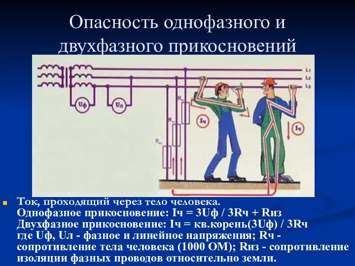 Опасность однофазного и двухфазного прикосновений Ток, проходящий через тело человека. Однофазное