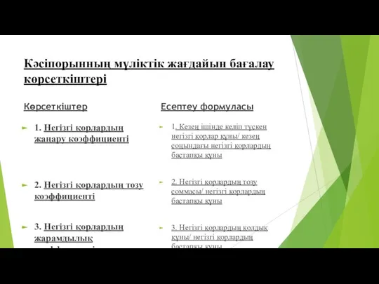 Кәсіпорынның мүліктік жағдайын бағалау көрсеткіштері Көрсеткіштер 1. Негізгі қорлардың жаңару коэффициенті