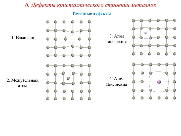 Точечные дефекты 6. Дефекты кристаллического строения металлов 1. Вакансия 2. Межузельный