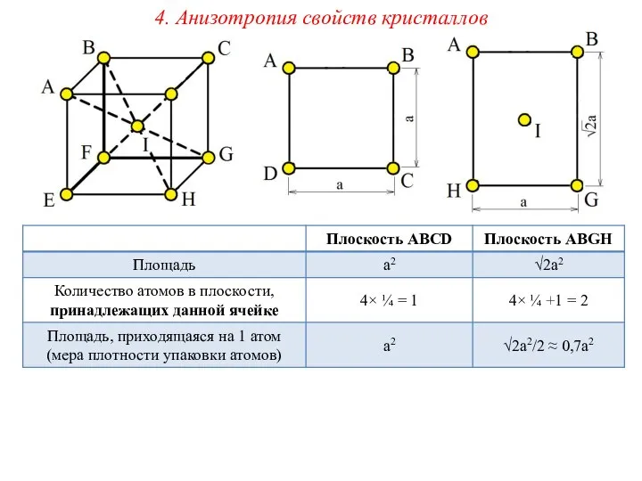 4. Анизотропия свойств кристаллов