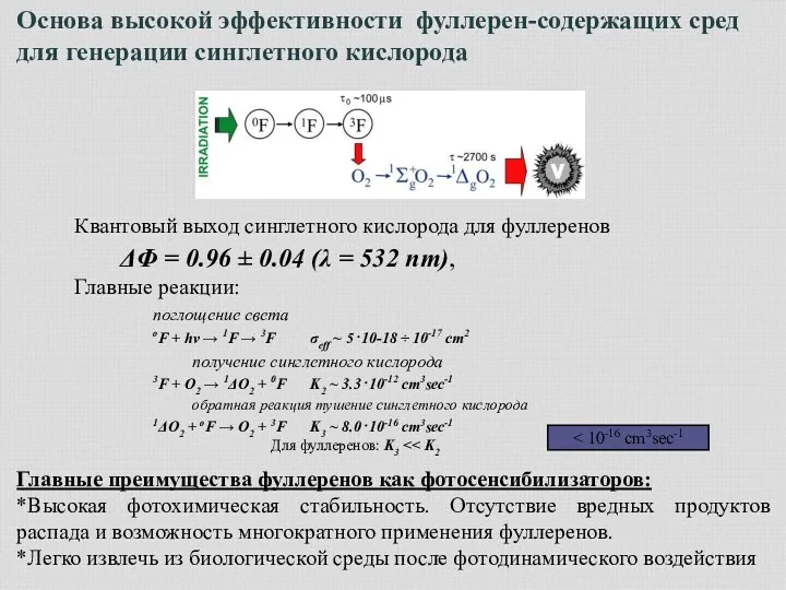 Основа высокой эффективности фуллерен-содержащих сред для генерации синглетного кислорода Квантовый выход