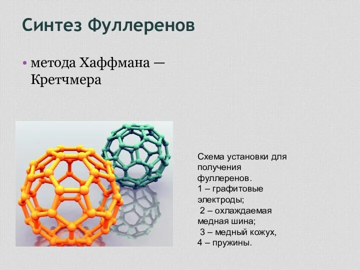 Синтез Фуллеренов метода Хаффмана — Кретчмера Схема установки для получения фуллеренов.