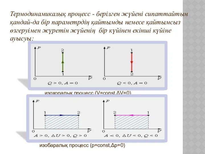 изохоралық процесс (V=const,ΔV=0) изобаралық процесс (р=const,Δp=0) Термодинамикалық процесс - берілген жүйені