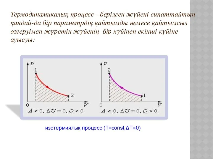 изотермиялық процесс (Т=const,ΔT=0) Термодинамикалық процесс - берілген жүйені сипаттайтын қандай-да бір