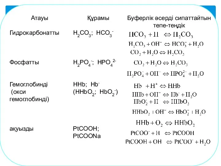 Қанның буферлік жүйелері