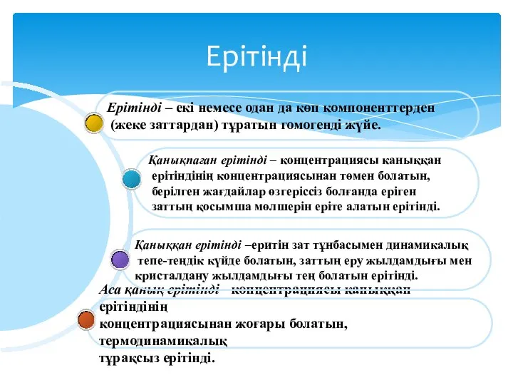 Ерітінді Аса қанық ерітінді - концентрациясы каныққан ерітіндінің концентрациясынан жоғары болатын,