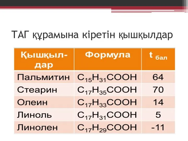 ТАГ құрамына кіретін қышқылдар