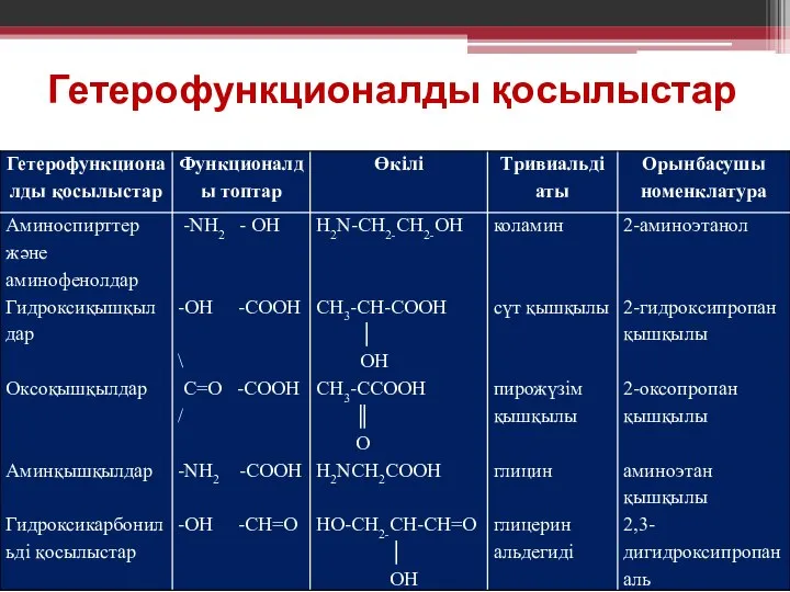 Гетерофункционалды қосылыстар