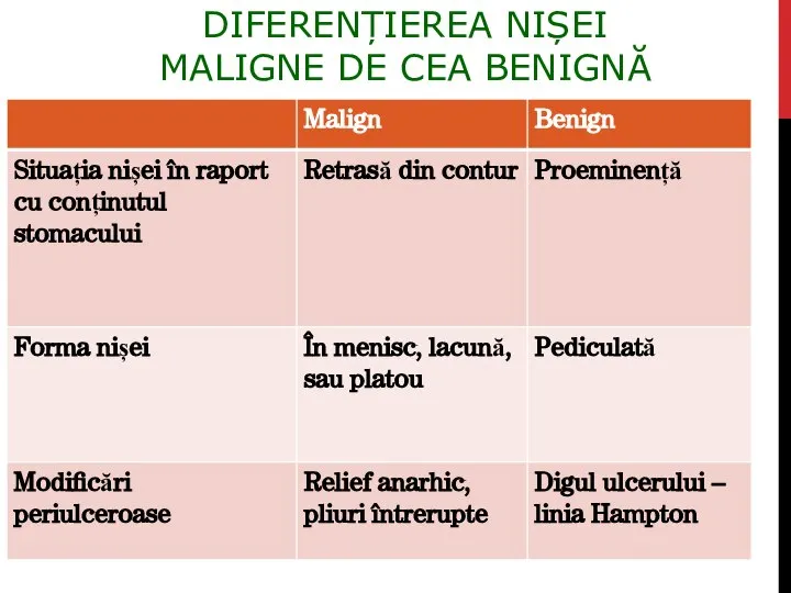 DIFERENȚIEREA NIȘEI MALIGNE DE CEA BENIGNĂ