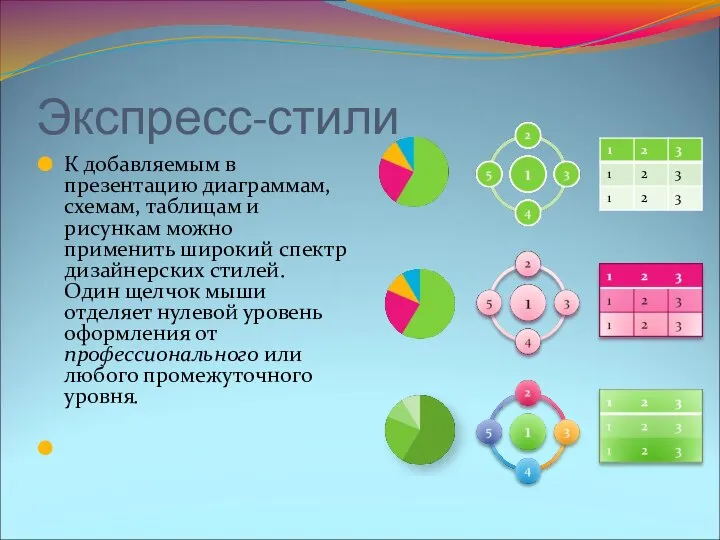 Экспресс-стили К добавляемым в презентацию диаграммам, схемам, таблицам и рисункам можно