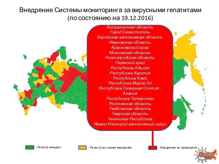 - Внедрение не проводится - Регистр на стадии внедрения Внедрение Системы