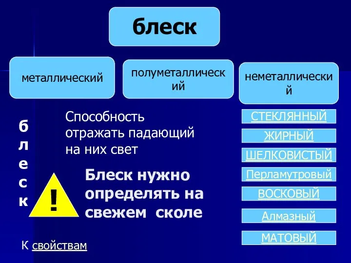 блеск металлический неметаллический полуметаллический ЖИРНЫЙ СТЕКЛЯННЫЙ Перламутровый ШЕЛКОВИСТЫЙ Алмазный МАТОВЫЙ ВОСКОВЫЙ