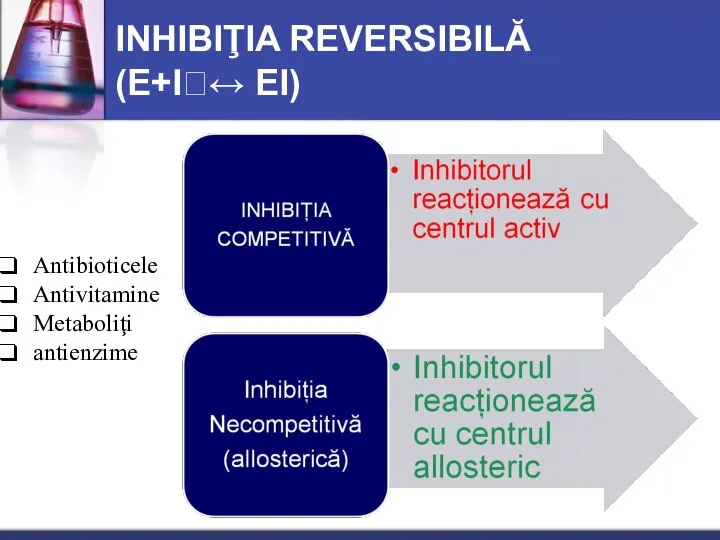INHIBIŢIA REVERSIBILĂ (Е+I↔ ЕI) Antibioticele Antivitamine Metaboliţi antienzime