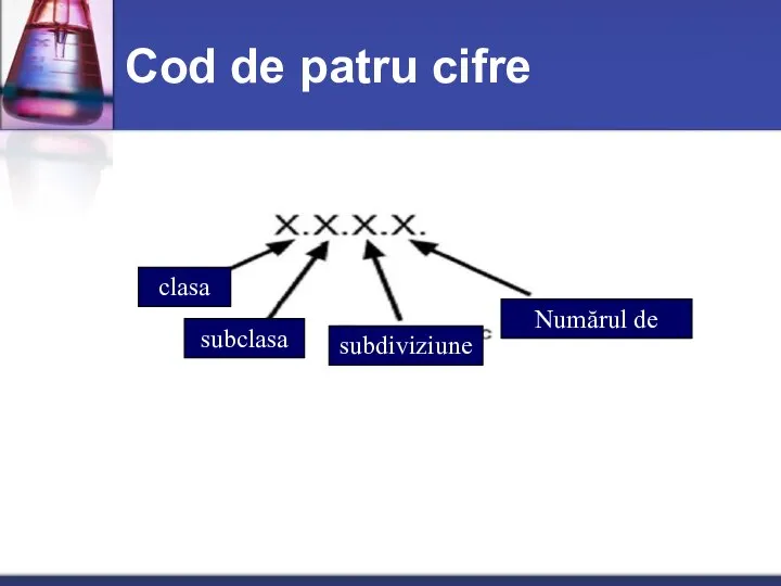 Cod de patru cifre clasa subclasa subdiviziune Numărul de ordine