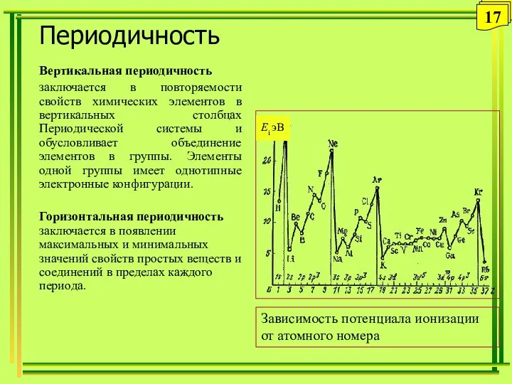 Периодичность Вертикальная периодичность заключается в повторяемости свойств химических элементов в вертикальных