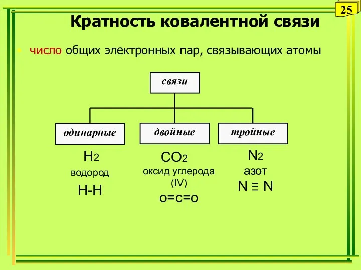 Кратность ковалентной связи число общих электронных пар, связывающих атомы 25