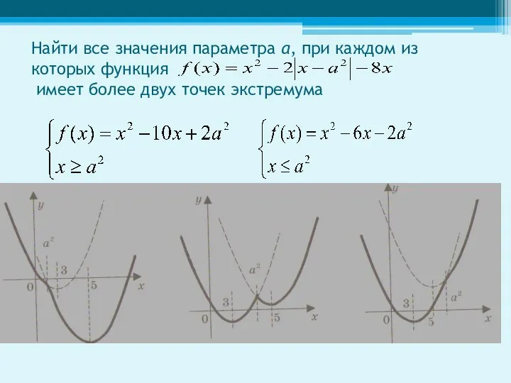 Найти все значения параметра а, при каждом из которых функция имеет более двух точек экстремума