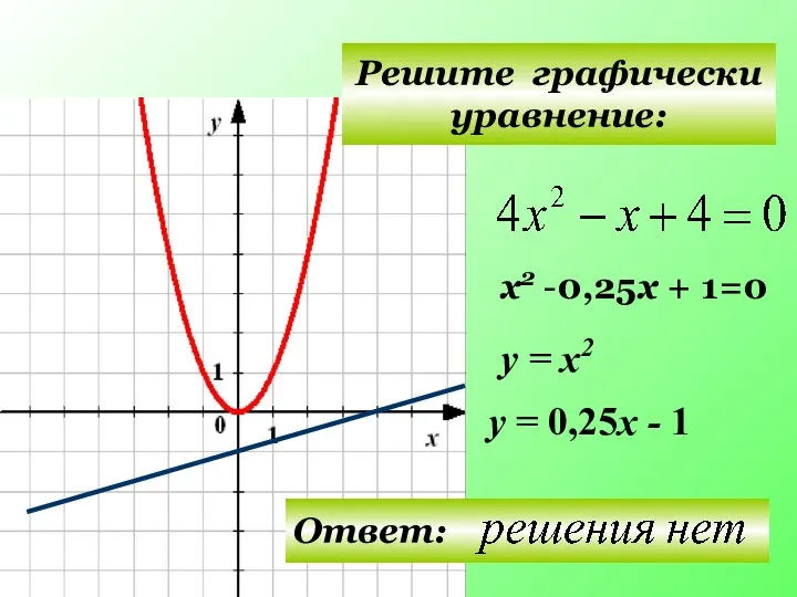 Решите графически уравнение: у = х2 у = 0,25х - 1 х2 -0,25х + 1=0