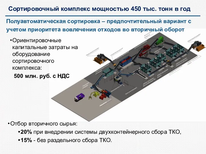 Полуавтоматическая сортировка – предпочтительный вариант с учетом приоритета вовлечения отходов во