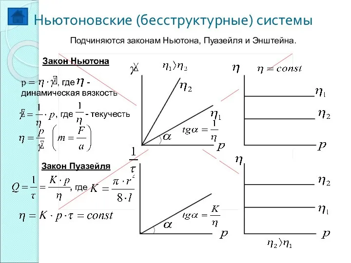 Ньютоновские (бесструктурные) системы Подчиняются законам Ньютона, Пуазейля и Энштейна. Закон Пуазейля , где