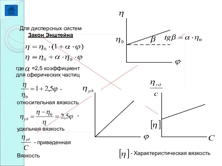 Для дисперсных систем Закон Энштейна где =2,5 коэффициент для сферических частиц