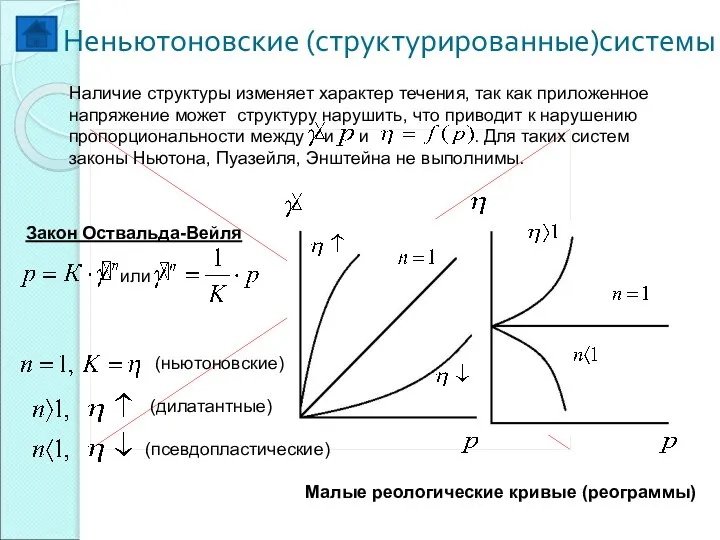 Неньютоновские (структурированные)системы Закон Оствальда-Вейля или (ньютоновские) (дилатантные) (псевдопластические) Наличие структуры изменяет