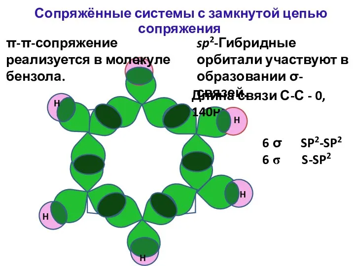 Длина связи С-С - 0, 140нм Н Н Н Н Н