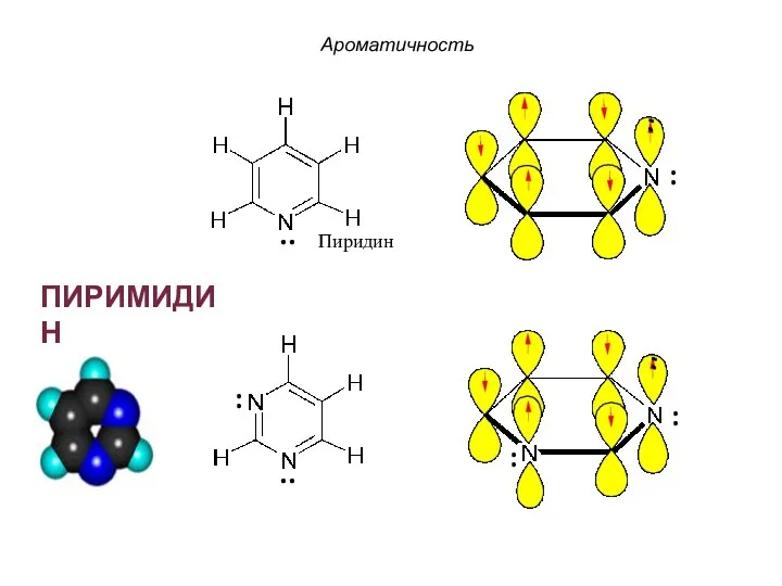 Пиридин ПИРИМИДИН Ароматичность : .. .. : : :