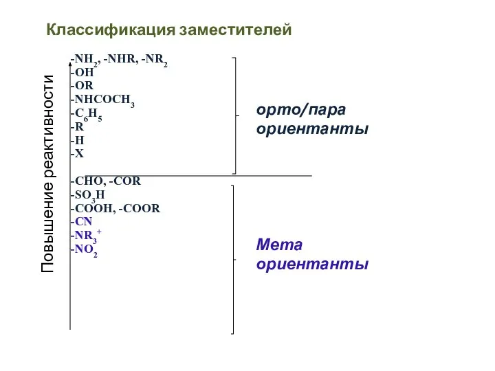 Классификация заместителей -NH2, -NHR, -NR2 -OH -OR -NHCOCH3 -C6H5 -R -H