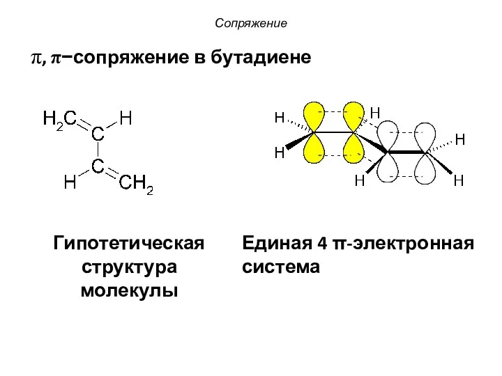 π, π−сопряжение в бутадиене Сопряжение Гипотетическая структура молекулы Единая 4 π-электронная система