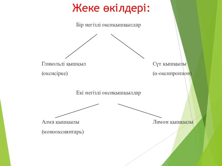 Жеке өкілдері: Бір негізді оксиқышқылдар Гликольді қышқыл Сүт қышқылы (оксисірке) (α-оксипропион)